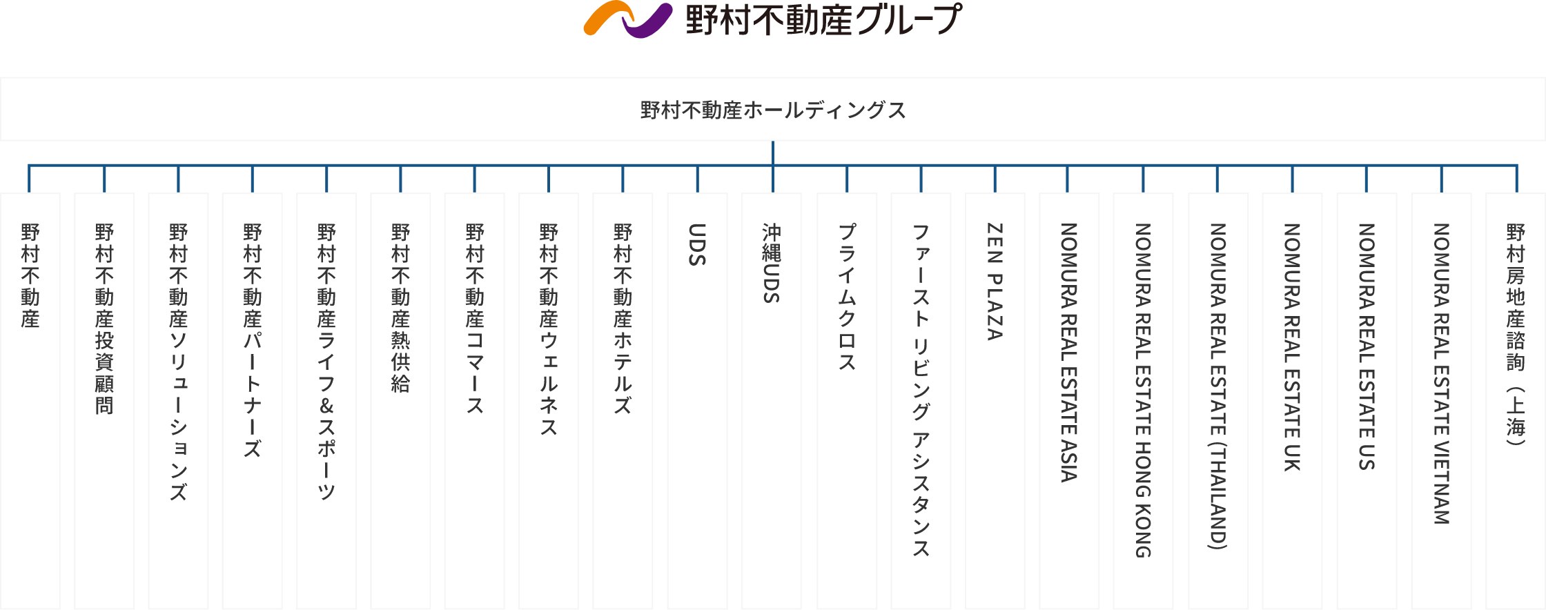 グループ企業一覧