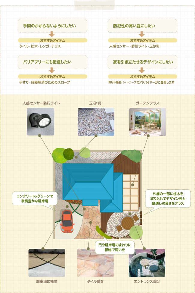 よくあるご要望