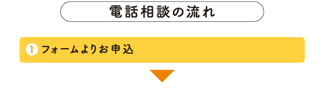 電話相談の流れ　フォームよりお申込